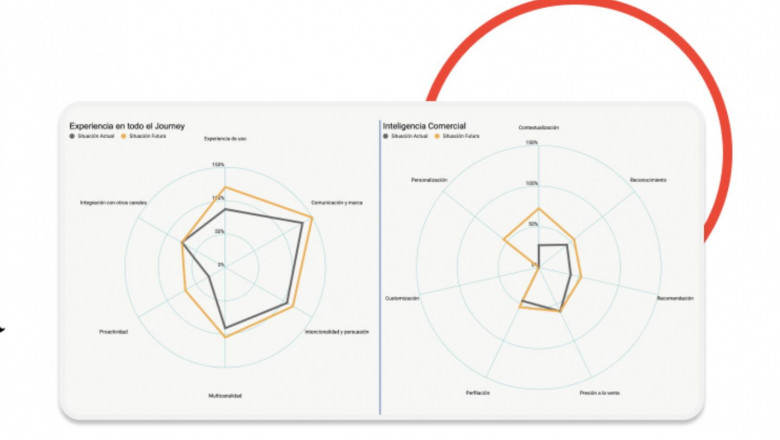 1639045042 gr fico resultados digital relevance index 
