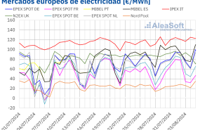 20240805 aleasoft precios mercados europeos electricidad 20240805 aleasoft precios mercados europeos electricidad