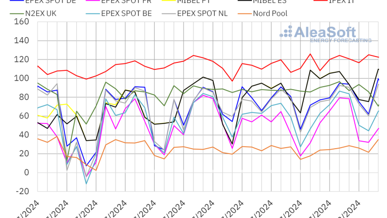 20240805 aleasoft precios mercados europeos electricidad 