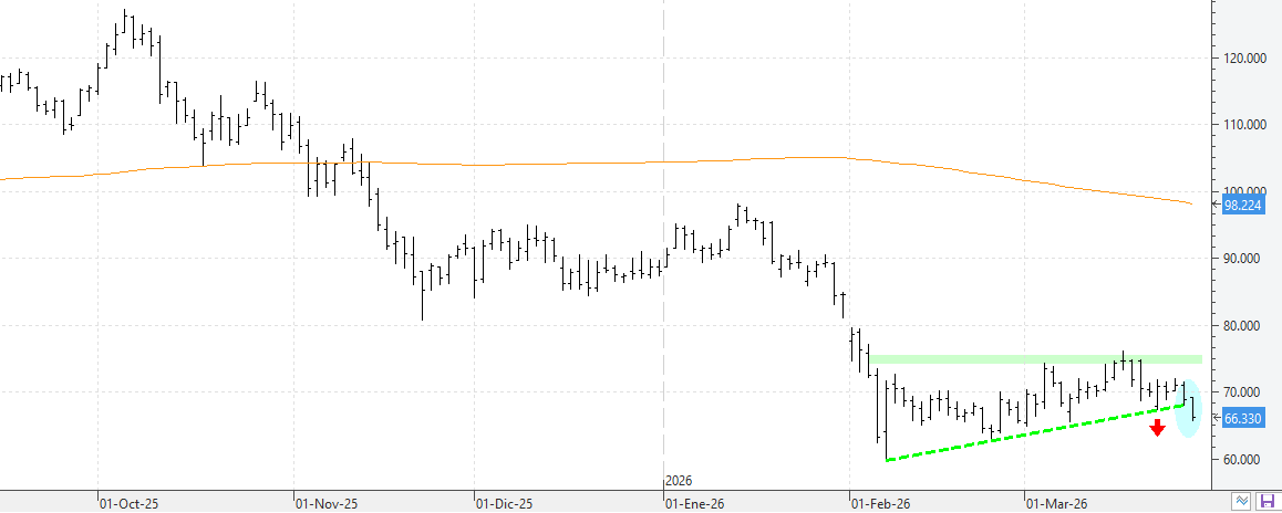 c270326btc
