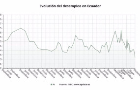 ep evolucion del desempleo en ecuador