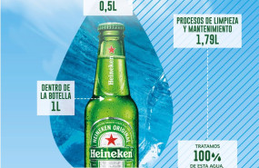 ep heineken espana logra el balance hidrico neutro en produccion a nivel nacional