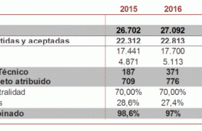 zzcbmapfre