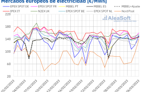 20230306 aleasoft precios mercados europeos electricidad 