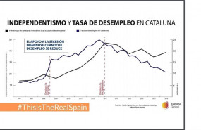 ep grafico incluido en el documento la realidad sobre el proceso independentista redactado por la