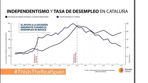 ep grafico incluido en el documento la realidad sobre el proceso independentista redactado por la