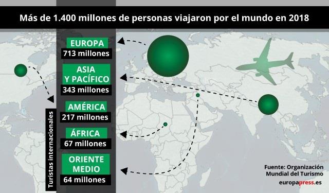 ep industria turisticamundo