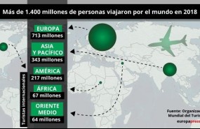 ep industria turisticamundo