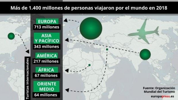 ep industria turisticamundo