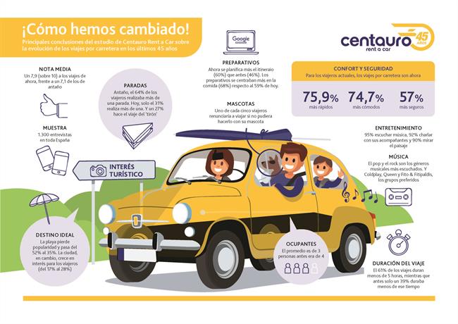 Infografía Centauro | CENTAURO ep infografia centauro
