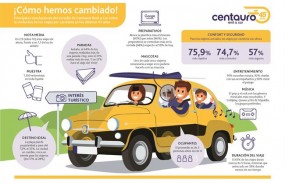 ep infografia centauro