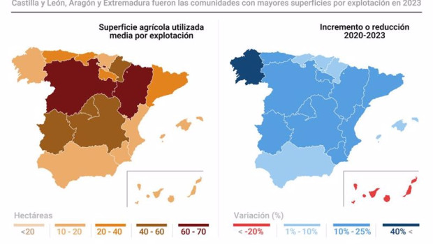 ep infografia con cifras de superficies agricolas por comunidades autonomas