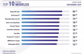 ep modelos mas valorados por los internautas en noviembre