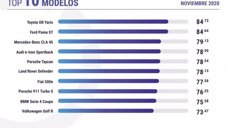 ep modelos mas valorados por los internautas en noviembre ep modelos mas valorados por los internautas en noviembre