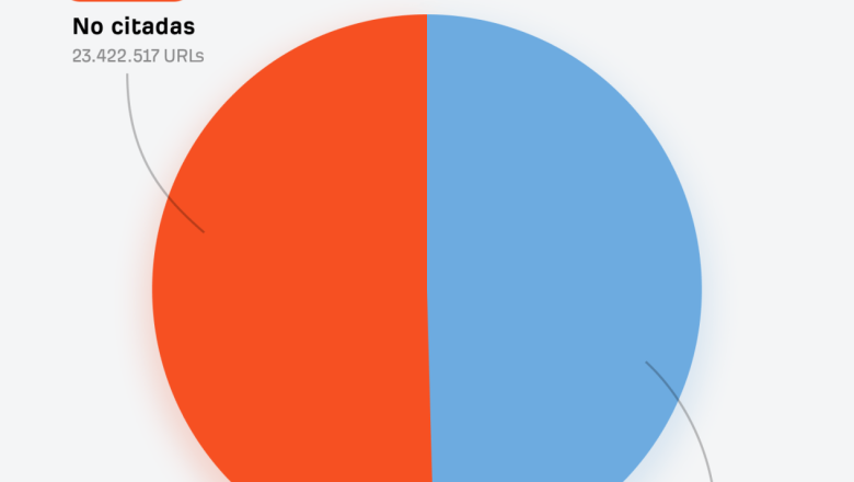 grafico resultados del estudio 20260429165315 