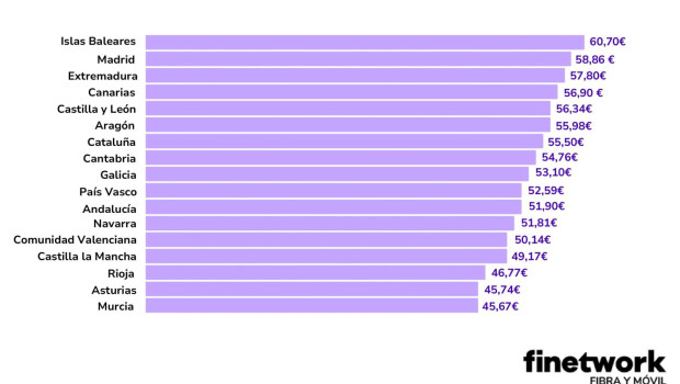 grfica ranking finetwork vf 