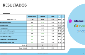 informe del estudio mejor proveedor de energia 2025 glisses informe del estudio mejor proveedor de energia 2025 glisses