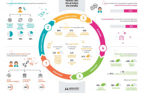 1585150350 ii estudio de marketing relacional