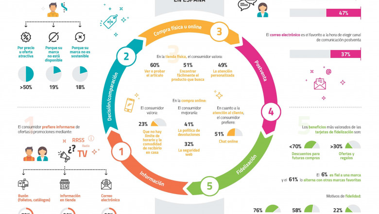 1585150350 ii estudio de marketing relacional