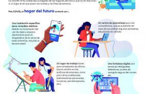 1592912543 infografia la vida pos covid hogar