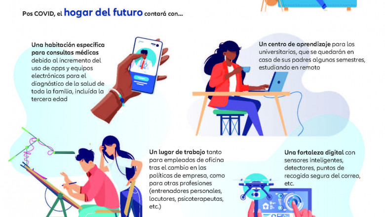1592912543 infografia la vida pos covid hogar