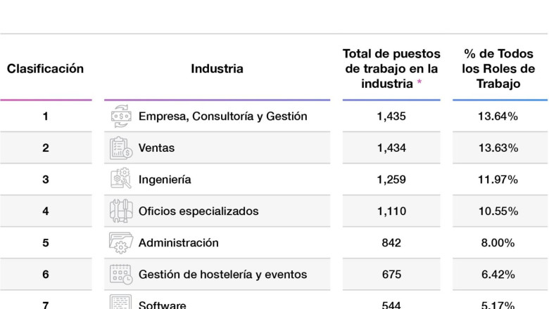 ef el   las 10 industrias en espana 20231031162921 