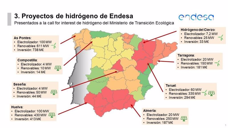Endesa presenta 23 proyectos al Gobierno para invertir 2.900 millones en España