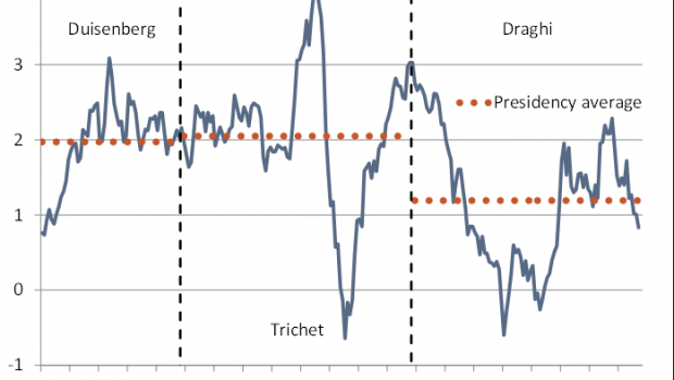 inflaciondraghi