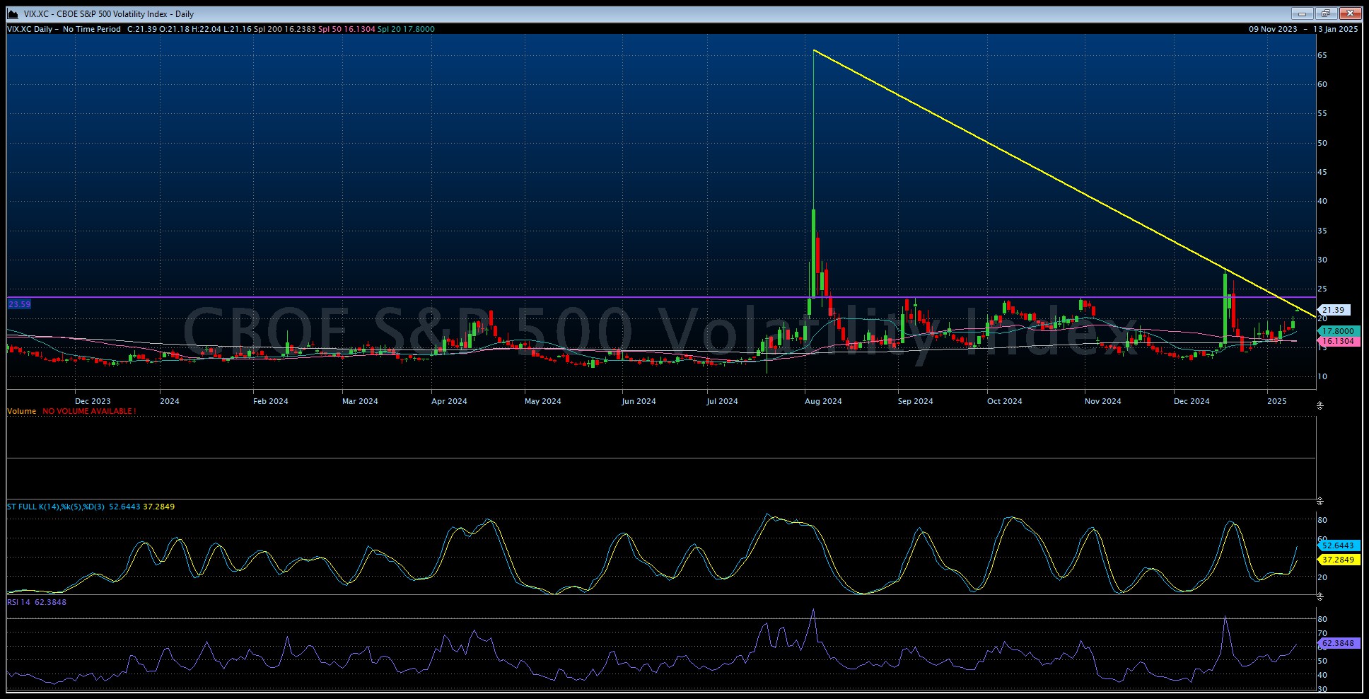 vix enero2025 vix enero2025