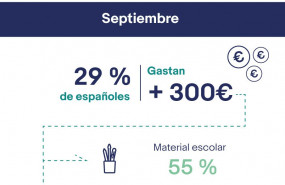 1569326504 ebay daysinforme ha bitos de consumo