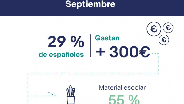 1569326504 ebay daysinforme ha bitos de consumo