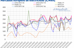 1639404457 20211213 aleasoft precios mercados europeos electricidad 