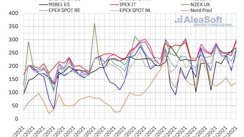 1639404457 20211213 aleasoft precios mercados europeos electricidad 
