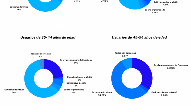 1651053166 como definirias el metaverso es 20220429113030 