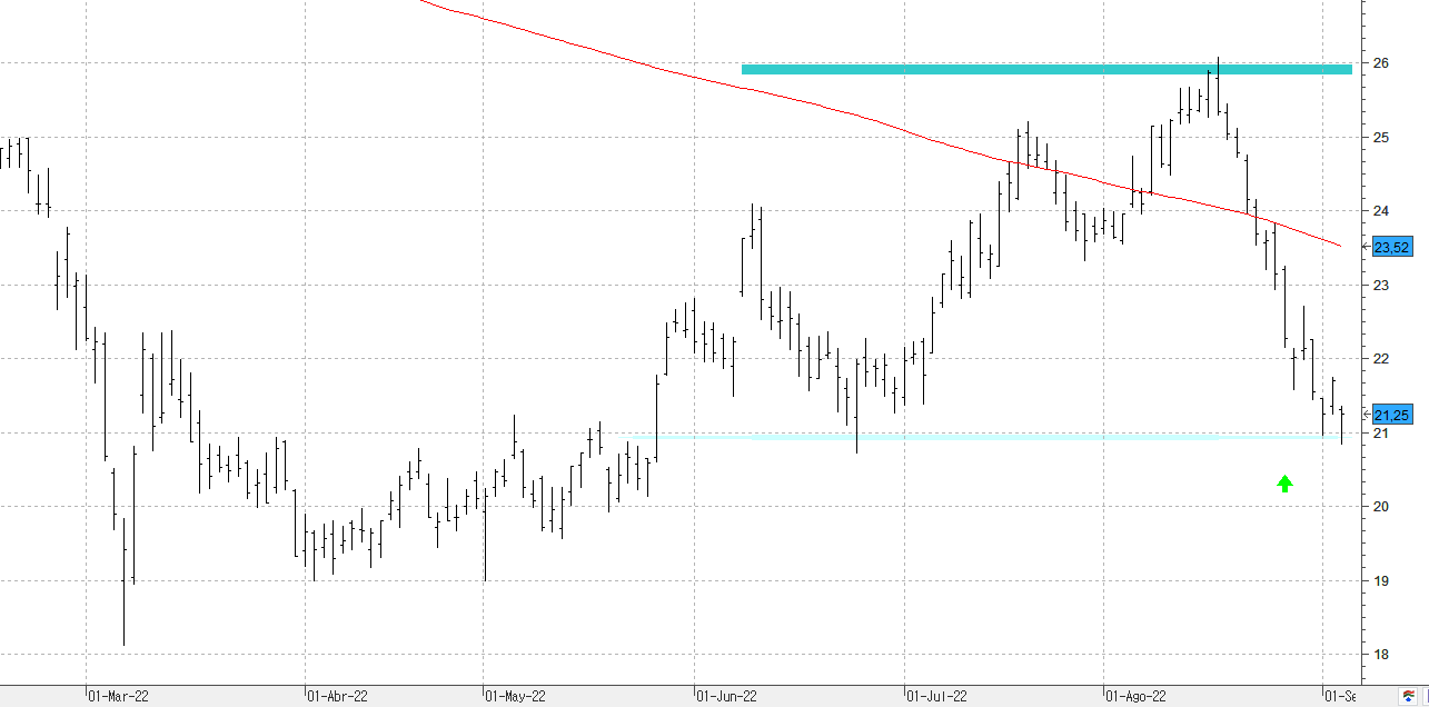 a060922inditex