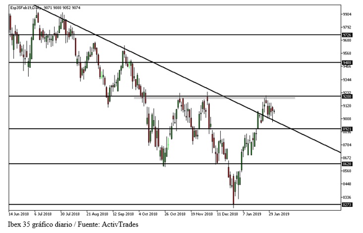 activtrades grafico ibex activtrades grafico ibex
