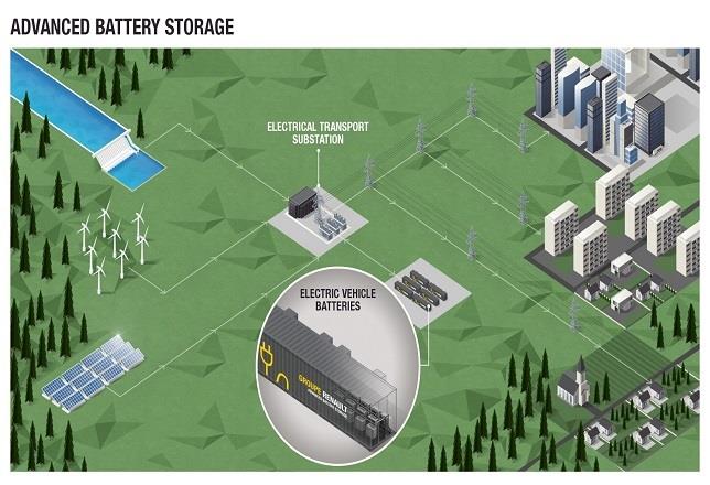 Advanced Battery Storage | GRUPO RENAULT ep advanced battery storage