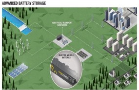 ep advanced battery storage