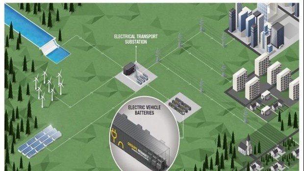 ep advanced battery storage