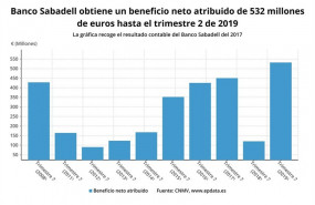 ep beneficio netobanco sabadellprimer semestre2019 cnmv