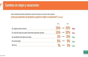 ep cambios en viajes y vacaciones