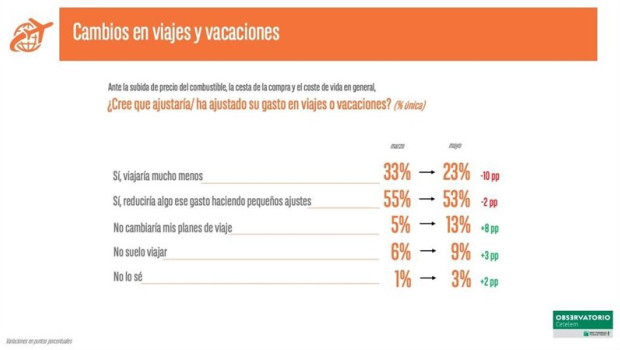 ep cambios en viajes y vacaciones
