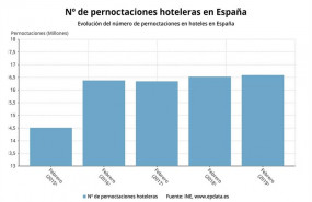 ep epdata- la encuesta hotelerafebrero en datosgraficos