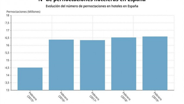 ep epdata- la encuesta hotelerafebrero en datosgraficos