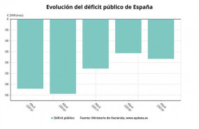 ep evoluciondeficit publicoabril ministeriohacienda