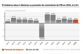 ep infografia con previsiones economicas 20260629134603