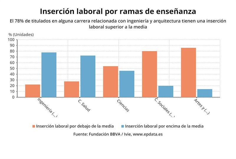 ep insercion laboral por ramas de ensenanza