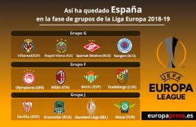 ep sorteola liga europa 2018-19