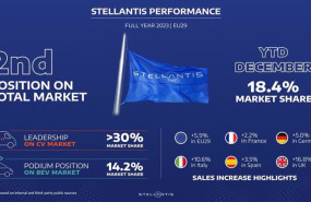 ep ventas europeas de stellantis