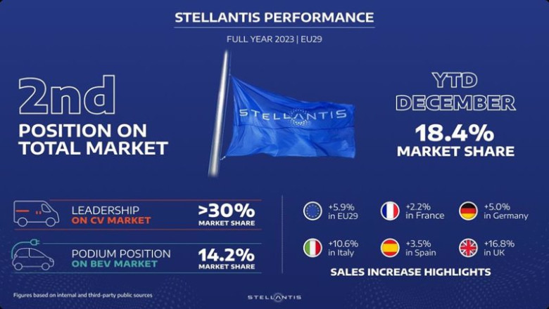 Ventas europeas de Stellantis | STELLANTIS ep ventas europeas de stellantis